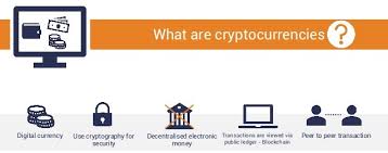 Read about cryptocurrency, how secure it is and how to protect yourself from scams. Hashmax What Are Cryptocurrencies Blockchain Knowledge Base