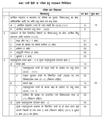 Cbse class 10th time table 2021 instructions. Cbse Class 10 Syllabus 2020 21