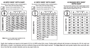 dipsy diver depth charts depth chart fishing magazines