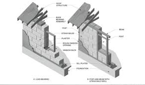 Post and beam straw bale house plans. The Case For Straw Bale Houses Fine Homebuilding