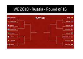 Double sided imakes brackets double sided with the matches meeting in the middle for the finals. Round Of 16 World Cup Outright Betting Odds