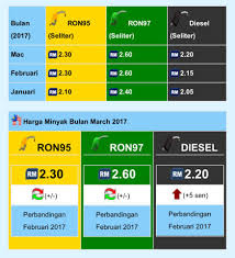 Check spelling or type a new query. Menurut Dari Page Mysumber Com Dato Seri Iskandar Facebook