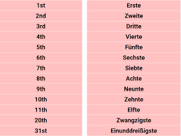 Ordinal numbers indicate order or rank: Easiest Way To Count German Numbers With Pronunciation 1 100 Linguapsych