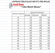 Linkedin.com has been visited by 100k+ users in the past month Latihan Soal Spss