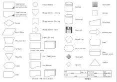 40 best flowchart images process flow process flow chart