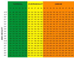 Height Weight Chart Army Resume Examples Resume Template