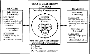 2) a connection to emotional drives; Pdf The Significance Of Stance An Invitation To Aesthetic Response Semantic Scholar