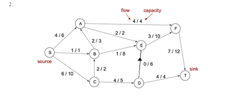 consider the following flow network and