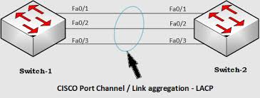 port channel Cisco