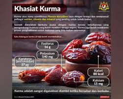 Kurma muda hijau biasanya sudah mulai dipanen pada awal ramadhan namun kurma muda hijau masa panennya tidak lama jadi untuk anda yang sedang membutuhkan kurma muda hijau sebaiknya segera order pada saat awal musim panen. Khasiat Kurma Bantu Otak Jadi Lebih Cerdas The Malaya Post