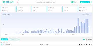 If you do not have enough crypto to complete the transaction, you will be. Introducing Bepswap Binance Chain S First Defi Application