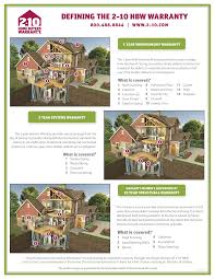 As a rule, closing costs to buy a new home are about 2 to 4 percent of the purchase price. Why You Should Have A Home Warranty Construction Management Services Of Beaufort