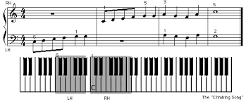 Isibumbu sami esikhulu pictures : Klavier Lernen á… Die Grundlagen Lernen In 13 Schritten Music2me