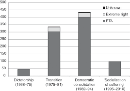 Access syllabi, lecture content, assessments, and more from our network of college faculty. Historical Case Studies In Terrorism Part Iii The Cambridge History Of Terrorism
