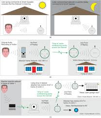 Ici vous trouverez tous les programmes. Voice Spoofing Detection Corpus For Single And Multi Order Audio Replays Sciencedirect