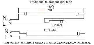 Direct wireballast bypass led tubes. Lighting By Jules Bartow Technology In The Vein Creepy Or Cool Culture Critic