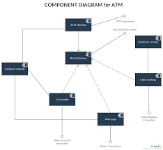 Component Diagram Tutorial Complete Guide With Examples Component Diagram Diagram Tutorial