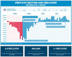 jobs from the frogs mouth