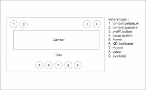 Menurut para ahli, sejarah, tujuan, manfaat, karakteristik serta kelebihan dan kekurangannya? Https Eprints Uny Ac Id 63865 4 Bab 202 Pdf