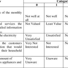 Maybe you would like to learn more about one of these? Pdf Measuring Public Understanding On Tenaga Nasional Berhad Tnb Electricity Bills Using Ordered Probit Model