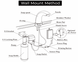how to install kitchen sink deck mount