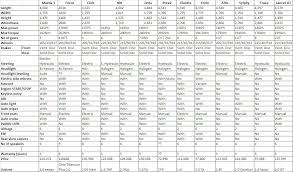 Over 600,000 car repair estimates provided since 2012. Mazda Cx 5 Service Cost Malaysia Mazda Cx 5 2019