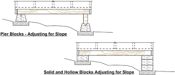 It is not a permanent shed foundation. Shed Base And Foundations Archives Anchor Timber Buildings Shed Base Deck Blocks Shed