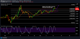 The name binance is a blend of binary and finance. Analisis De Precios A Corto Plazo De Binance Coin 14 De Octubre Ambcrypto Spanish