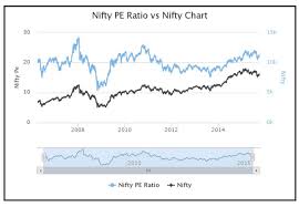 Nifty P E Ratio Analysis Importance On Stock Market
