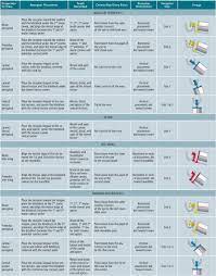 Best Practices And Patient Comfort With Digital Intraoral Radiography Dental Assistant Study Dental Assistant Study Guide Dental Assistant