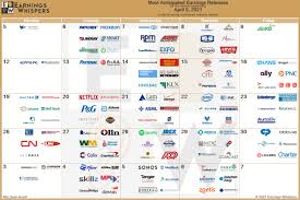 Apple's earnings date is apr 28, 2021. Most Anticipated Earnings Releases For The Month Of April 2021 Only Showing Confirmed Release Dates Smallstreetbets