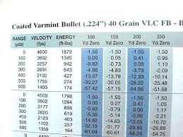 Barnes New Reloading Manual 3