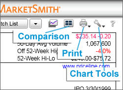 Customize Marketsmith Stock Charts By Selecting Technical