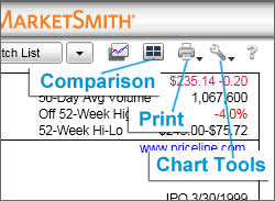 customize marketsmith stock charts by selecting technical