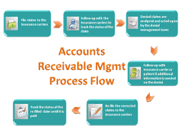 Facing Problems With Accounts Receivable Management In