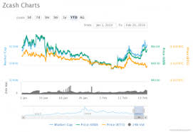 Persistence Of The Negative Trend At The Price Points Of