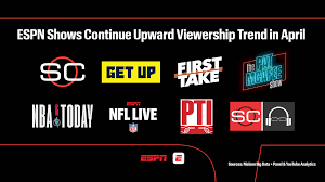 ESPN Studio Shows Viewership Surge: Key Insights and Analysis
