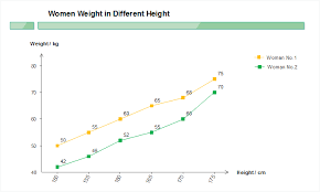 which to choose line graphs or scatter charts