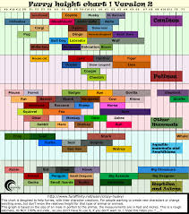 Furry Height Chart Version 2 By Crazy Husky Fur Affinity