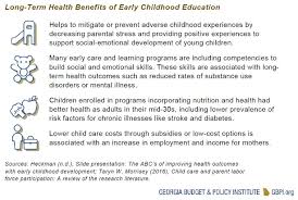 Online early childhood education associate degree programs train future educators and care givers in a variety of subjects, including early childhood development, child psychology and nutrition. Support Early Childhood Education Programs For Health And Well Being Of Georgia Families Georgia Budget And Policy Institute