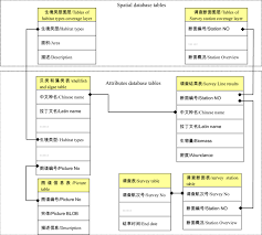 chart of logical relationships between database tables