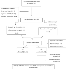 Process Flow Chart Of The Clinical Trial Download