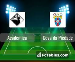 Cd cova da piedade статистика, класирания на първентва. Academica Vs Cova Da Piedade H2h 13 Feb 2021 Head To Head Stats Prediction