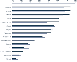 Image result for Agitated Behavior Scale