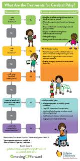 Pin On Developmental Toys Games Education