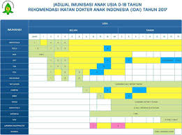 We did not find results for: Jadwal Imunisasi Anak Usia 0 18 Tahun Idai Lengkap