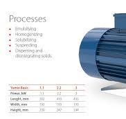 Inline Homogenizer | High shear mixer | Inline mixer