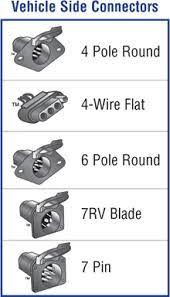 Discussion in 'gen 2 prius accessories & modifications' started by mike rushing, apr 29, 2020. Wiring Diagram For Trailer Female Plug