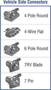 Standard wiring harnesses are available for almost all vehicles. 7 Blade To 4 Flat