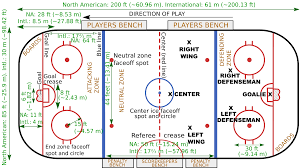 Ice hockey tournaments have been staged at the olympic games since 1920. Ice Hockey Rink Wikipedia